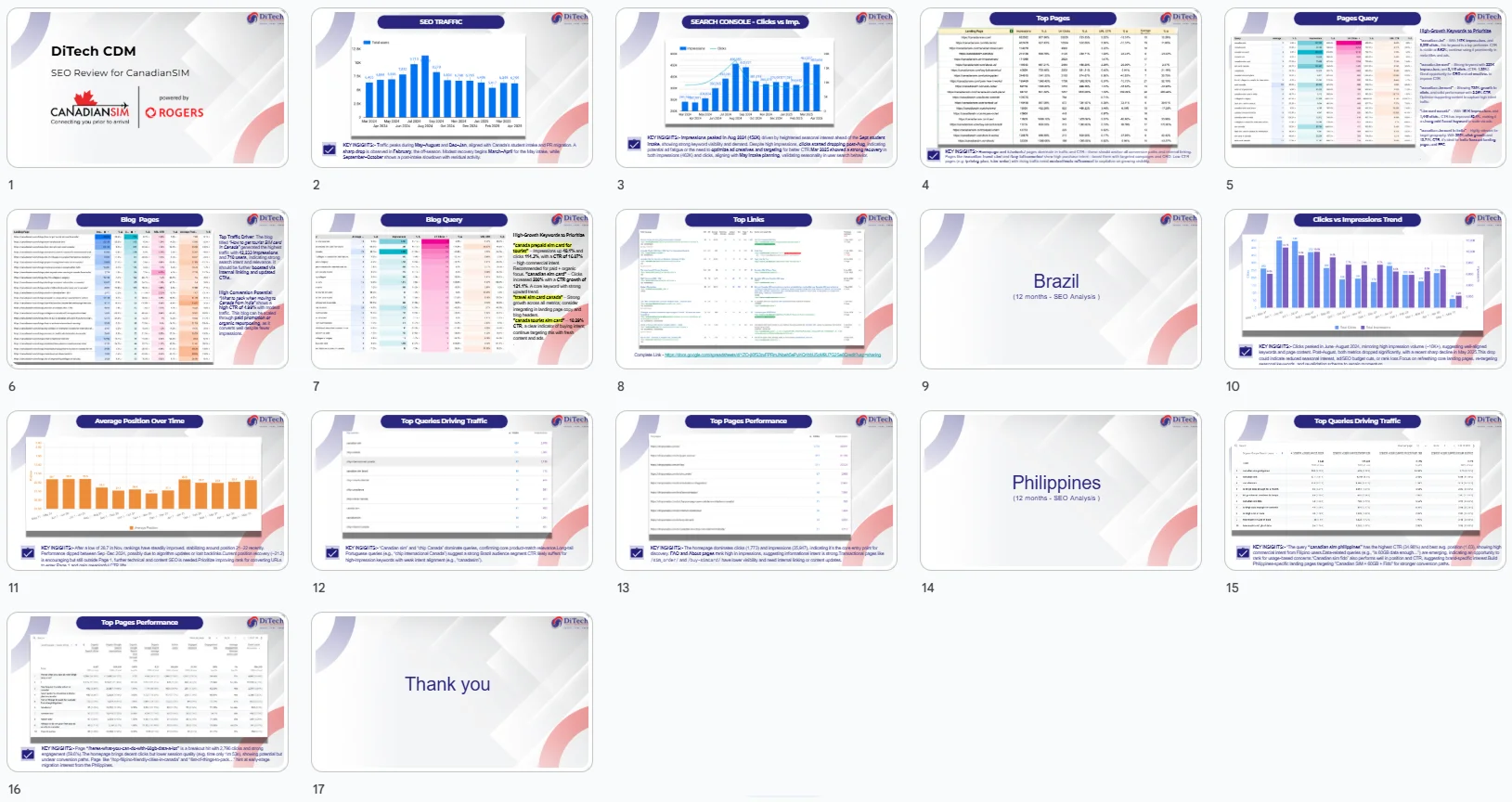 SEO Growth Strategy: The DiTech Strategy